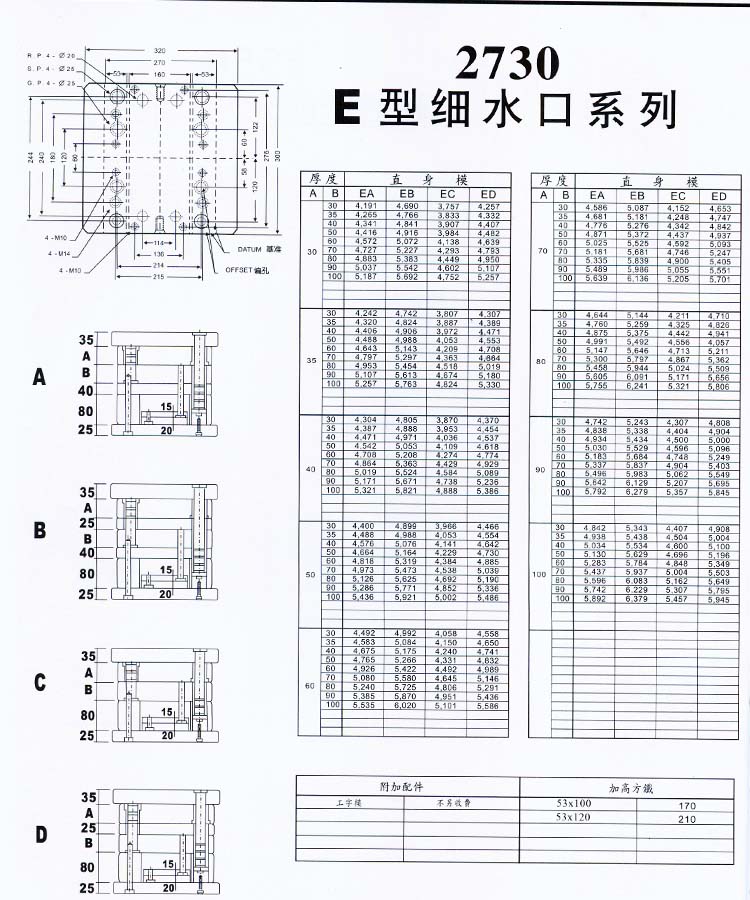 2730E型細(xì)水口系列