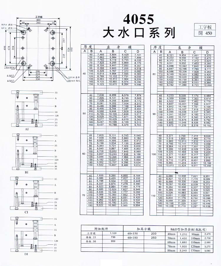 4055大水口系列