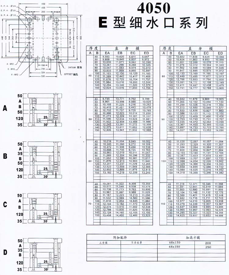 4050E型細(xì)水口系列