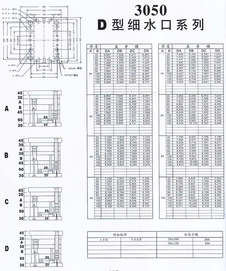 3050D型細水口系列