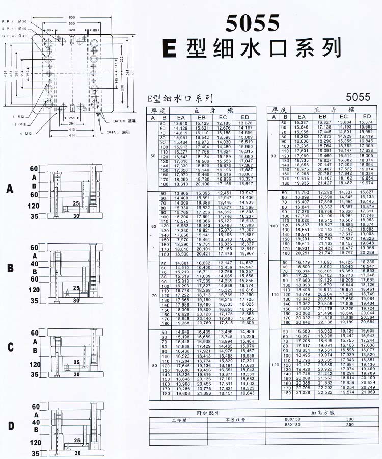 5055E型細(xì)水口系列