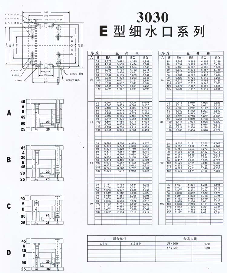 3030E型細(xì)水口系列