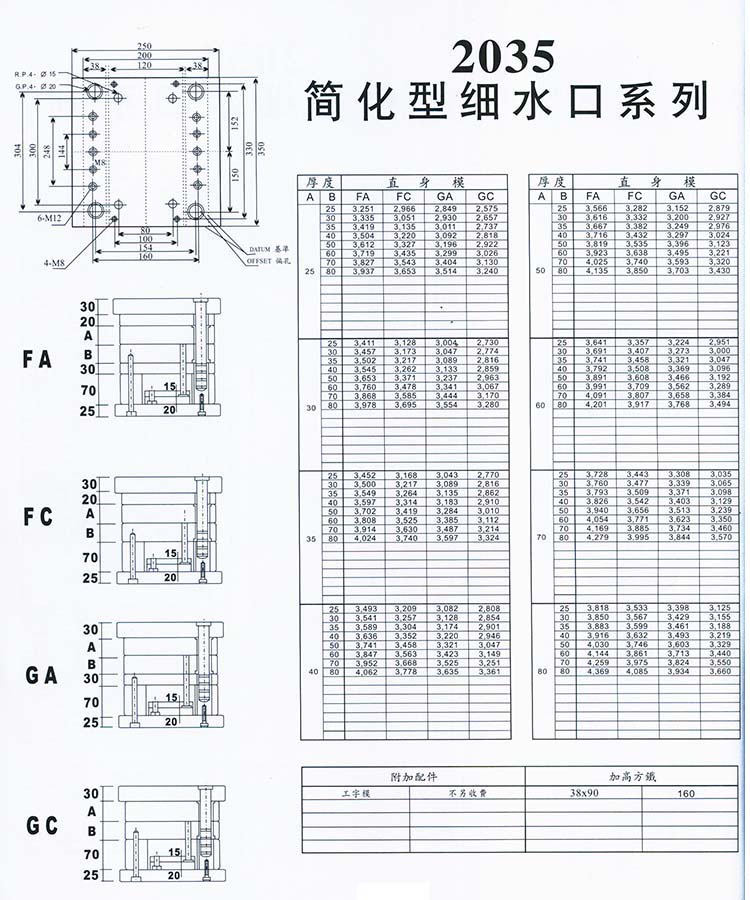 2035簡化型細水口系列