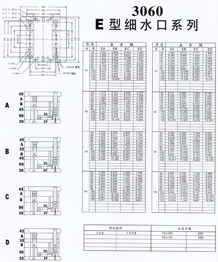 3060E型細(xì)水口系列