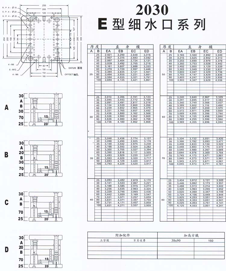 2030E型細水口系列