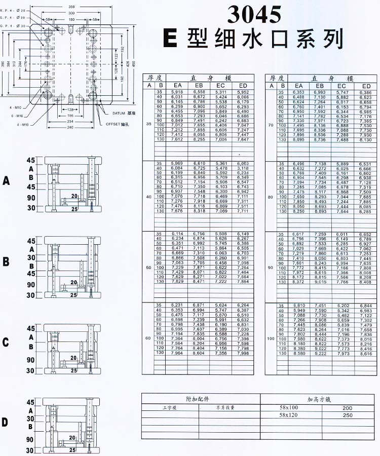 3045E型細(xì)水口系列