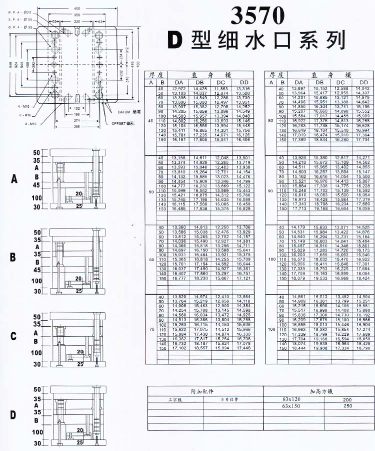 3570D型細水口系列