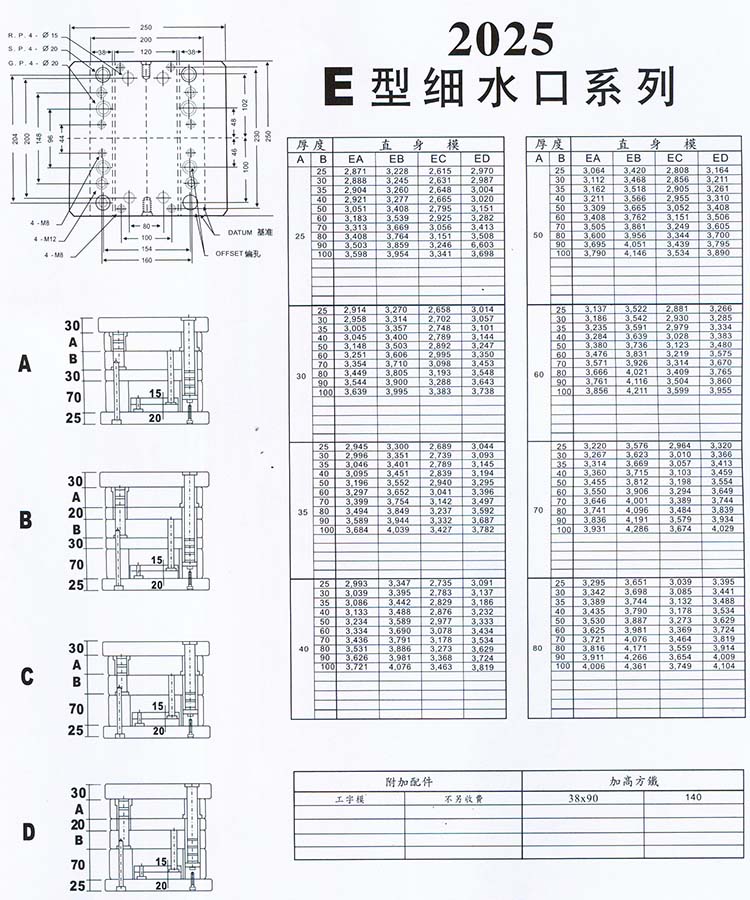 2025E型細水口系列