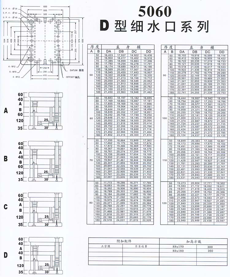 5060D型細(xì)水口系列