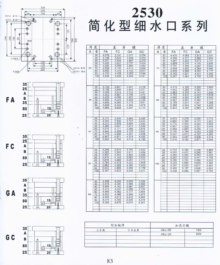 2530簡化型細水口系列