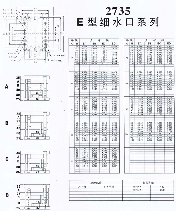 2735E型細(xì)水口系列