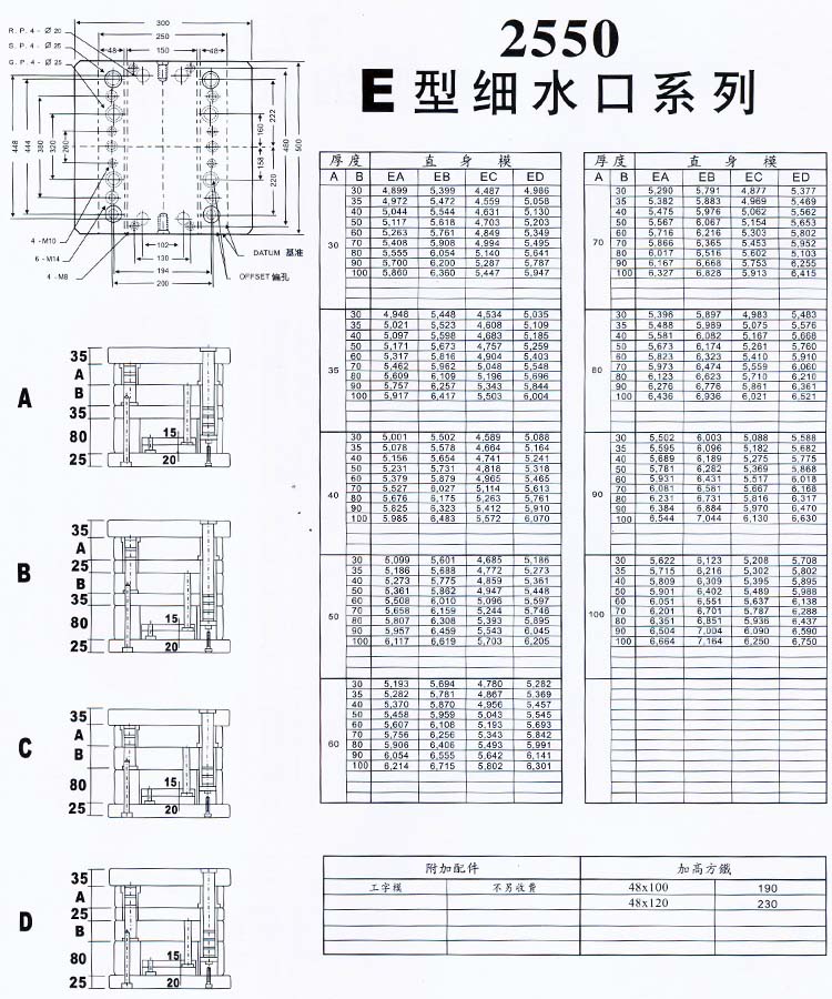 2550E型細(xì)水口系列