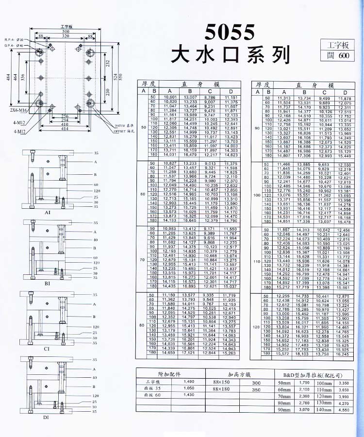 5055大水口系列