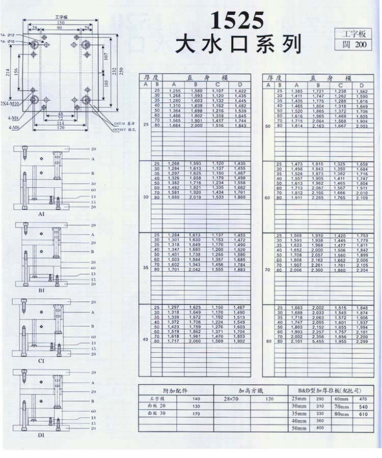 1525大水口系列