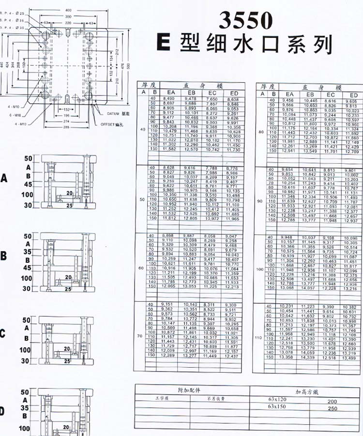 3550E型細(xì)水口系列