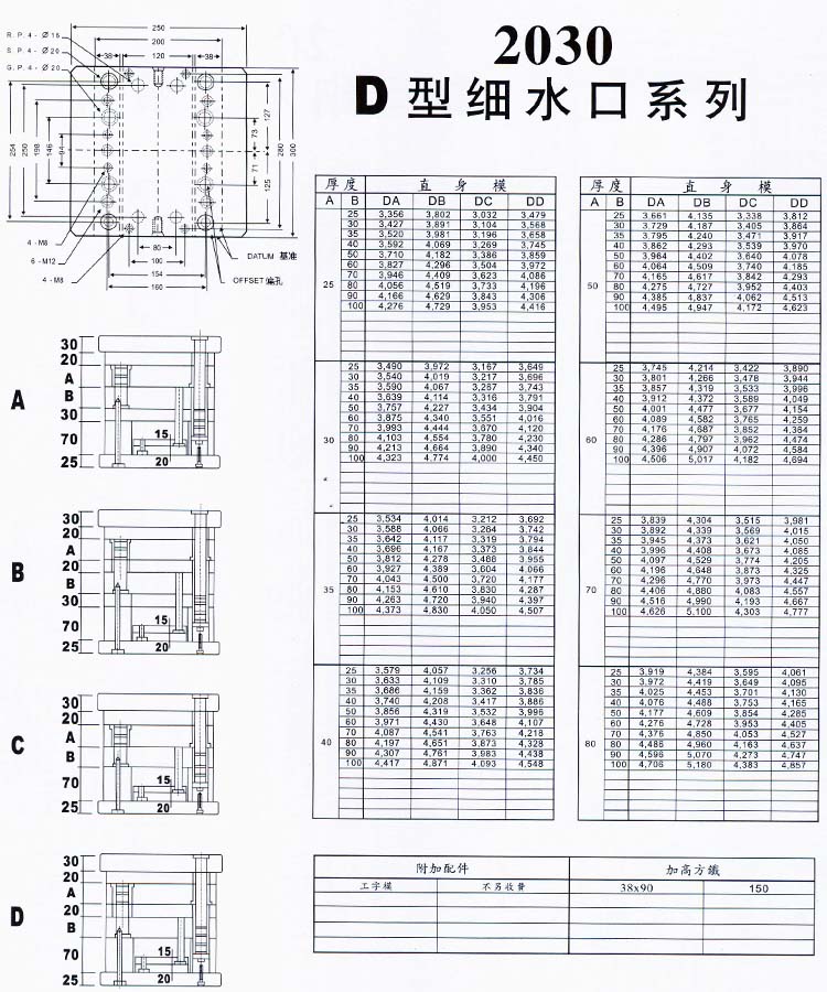 2030D型細(xì)水口系列