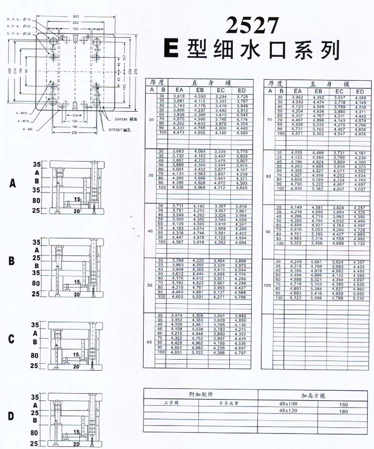 2527E型細(xì)水口系列