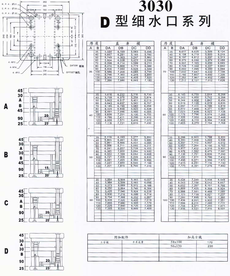 3030D型細(xì)水口系列