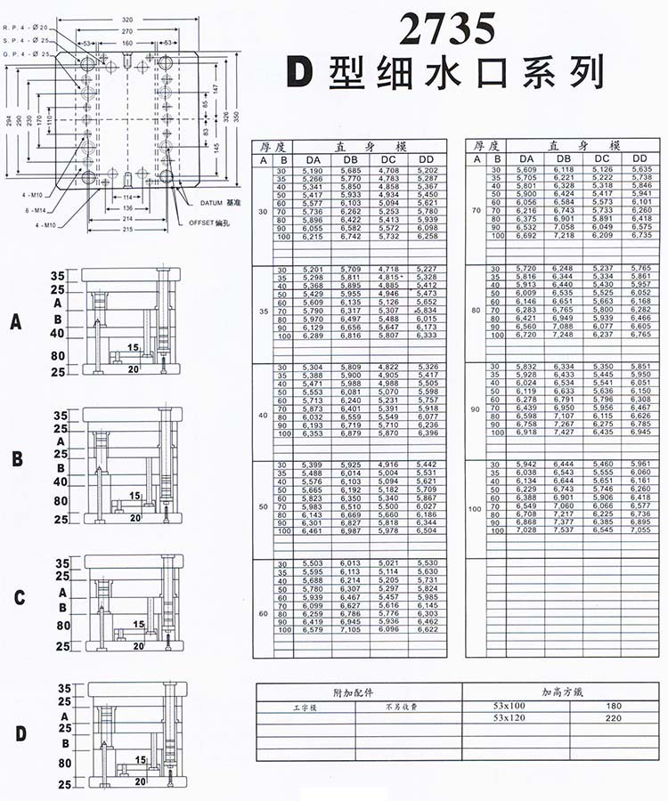 2735D型細(xì)水口系列