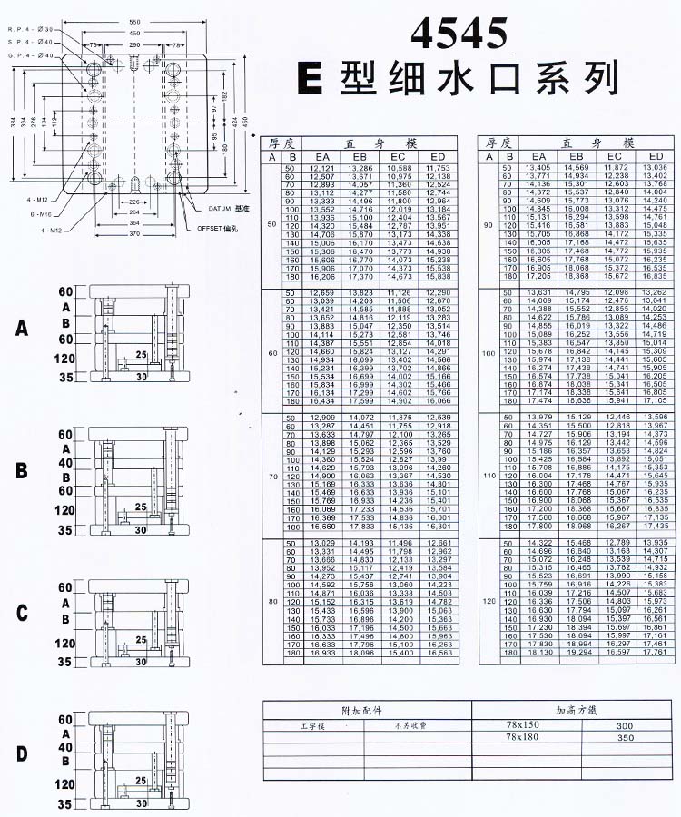 4545E型細(xì)水口系列