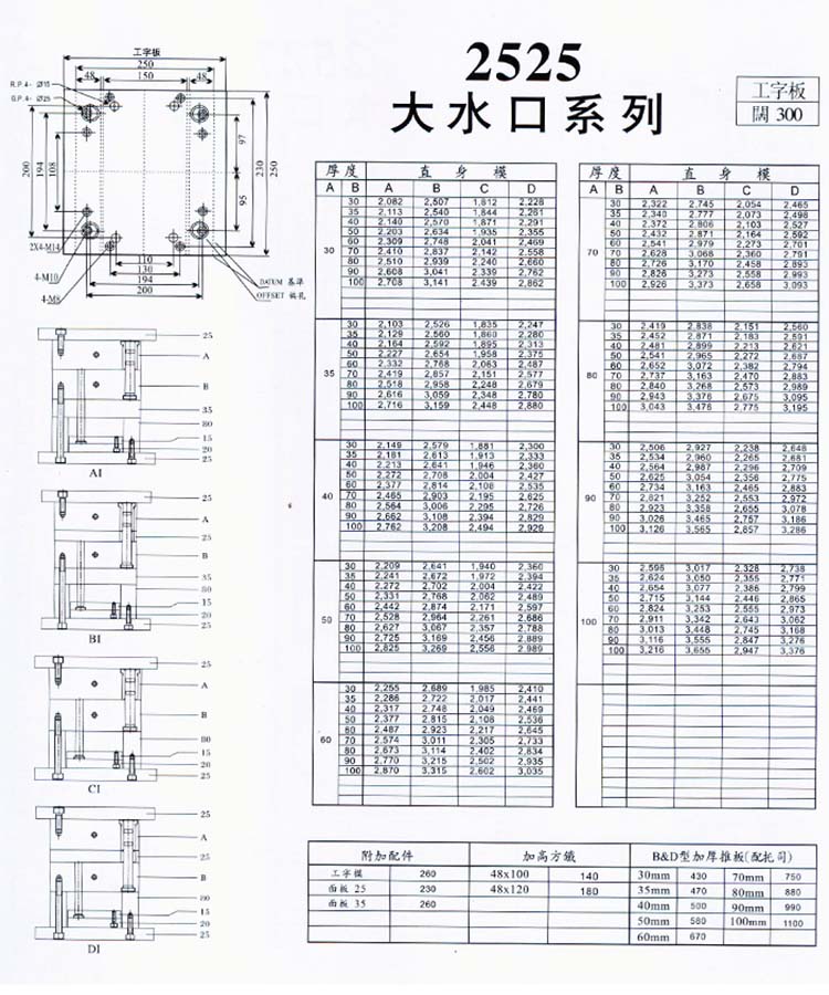 2525大水口系列