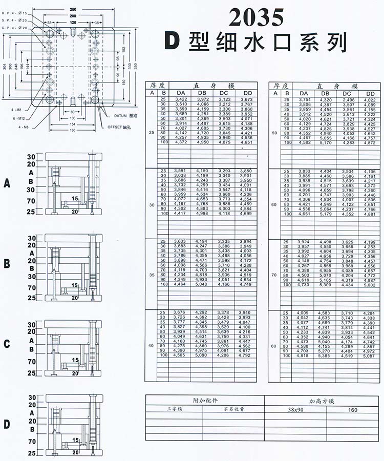 2035D型細(xì)水口系列