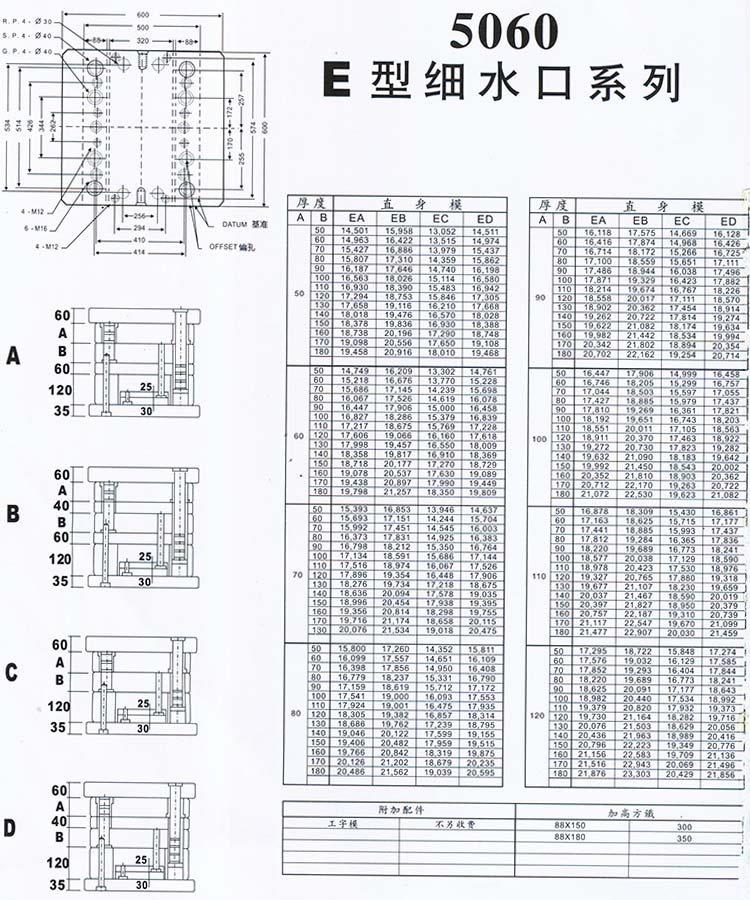 5060E型細水口系列