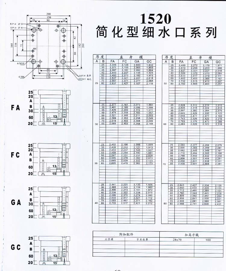 1520簡化型細水口系列