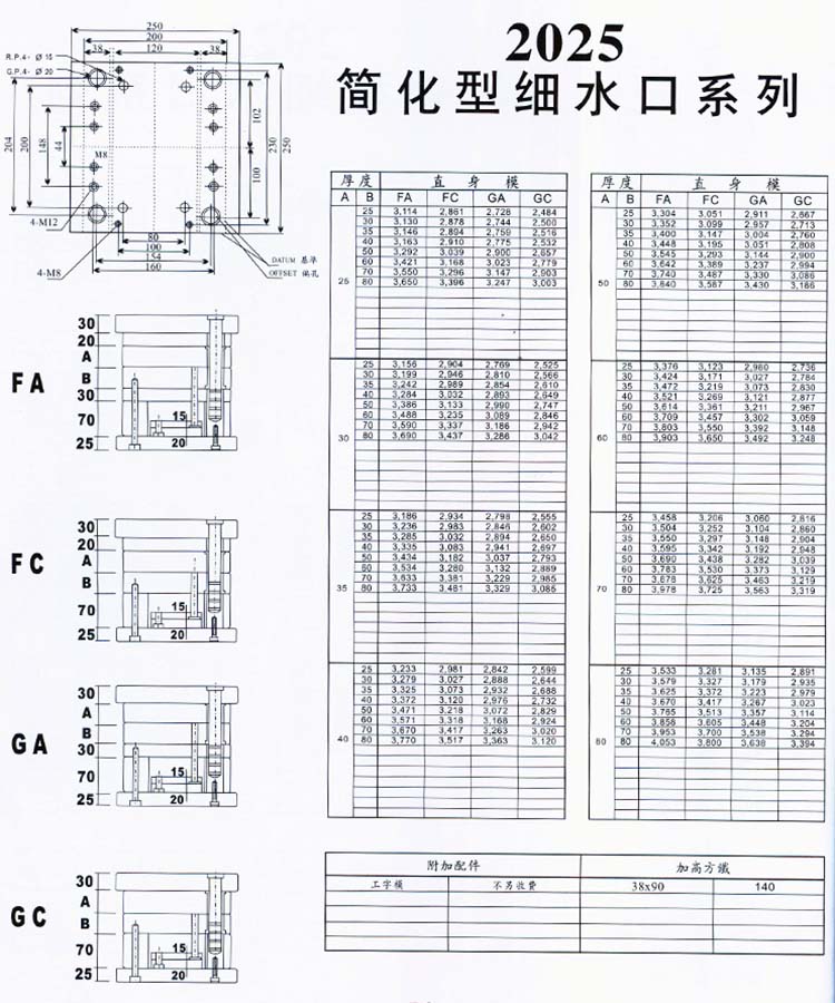 2025簡化型細水口系列