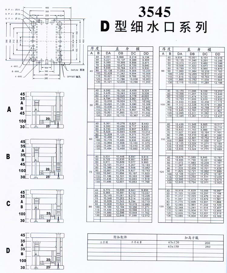 3545D型細水口系列