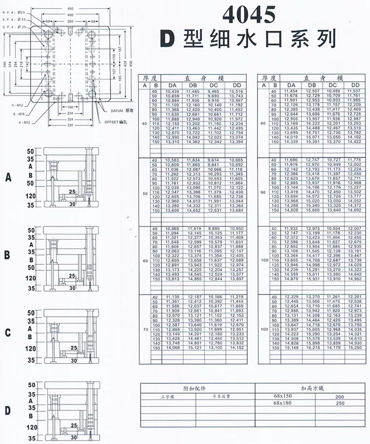 4045D型細(xì)水口系列