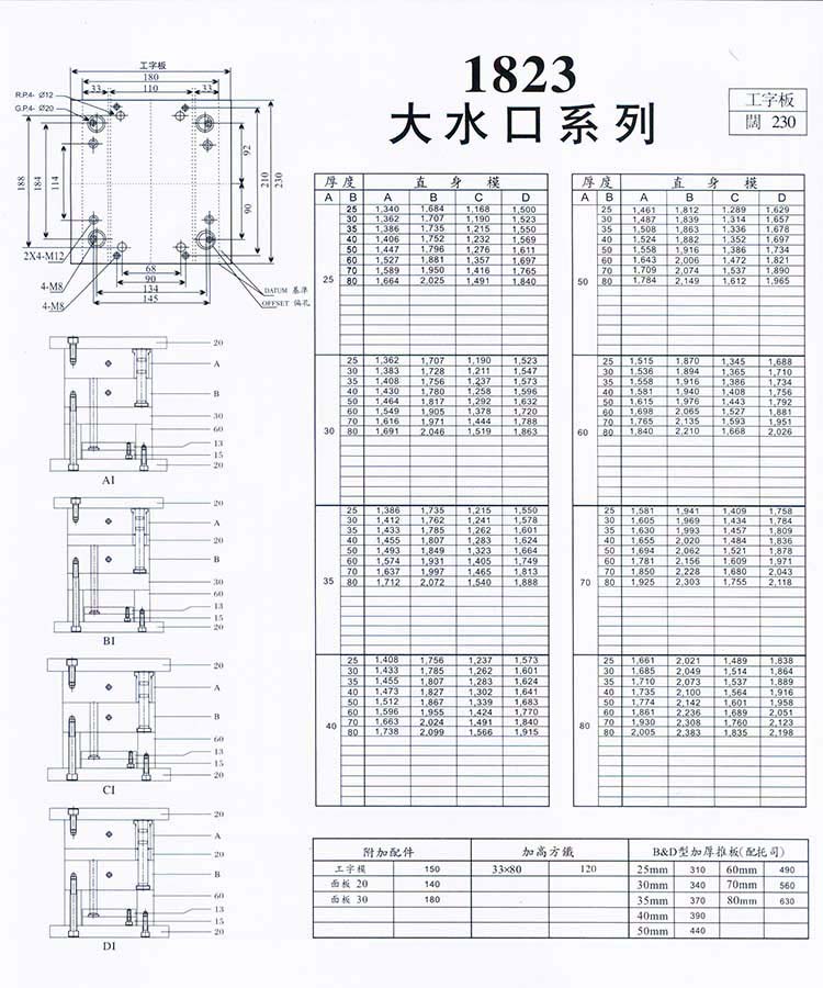 1823大水口系列