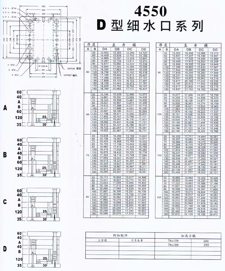 4550D型細(xì)水口系列