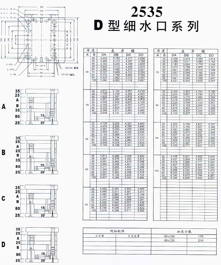 2535D型細(xì)水口系列