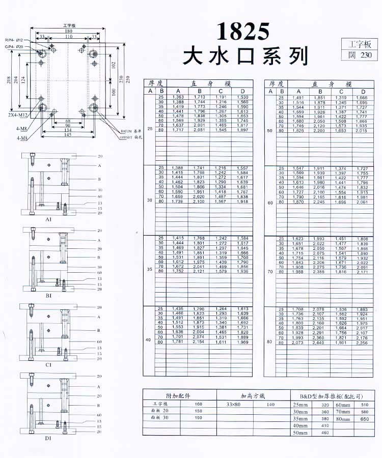 1825大水口系列