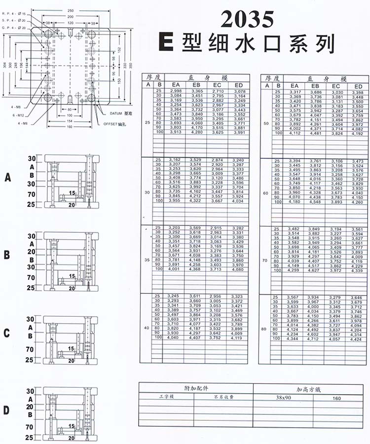 2035E型細水口系列