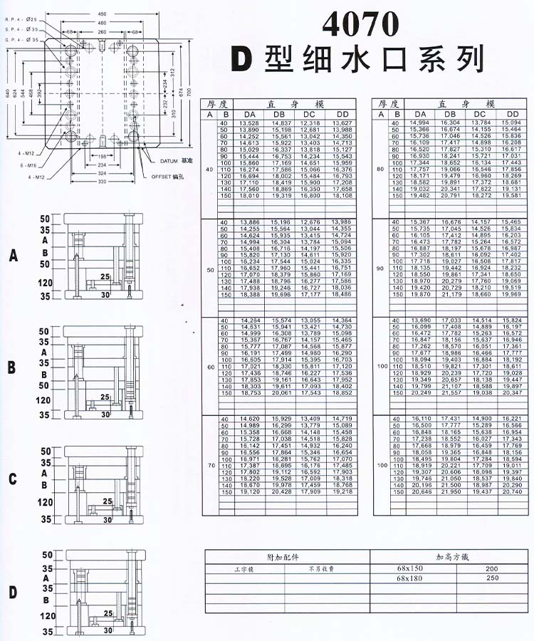 4070D型細(xì)水口系列