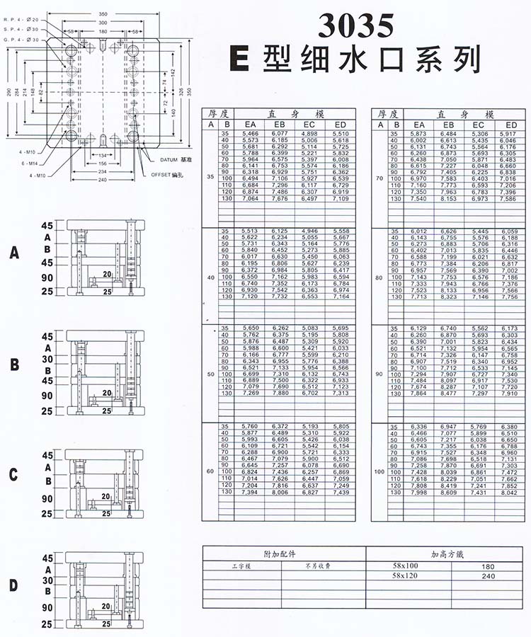 3035E型細(xì)水口系列