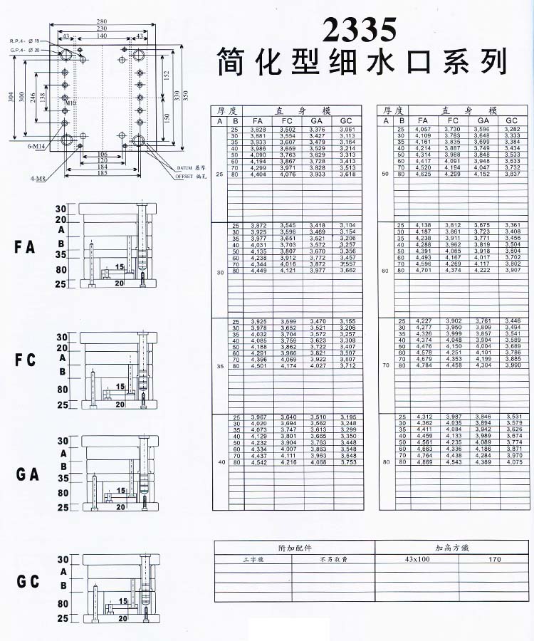 2335簡化型細水口系列