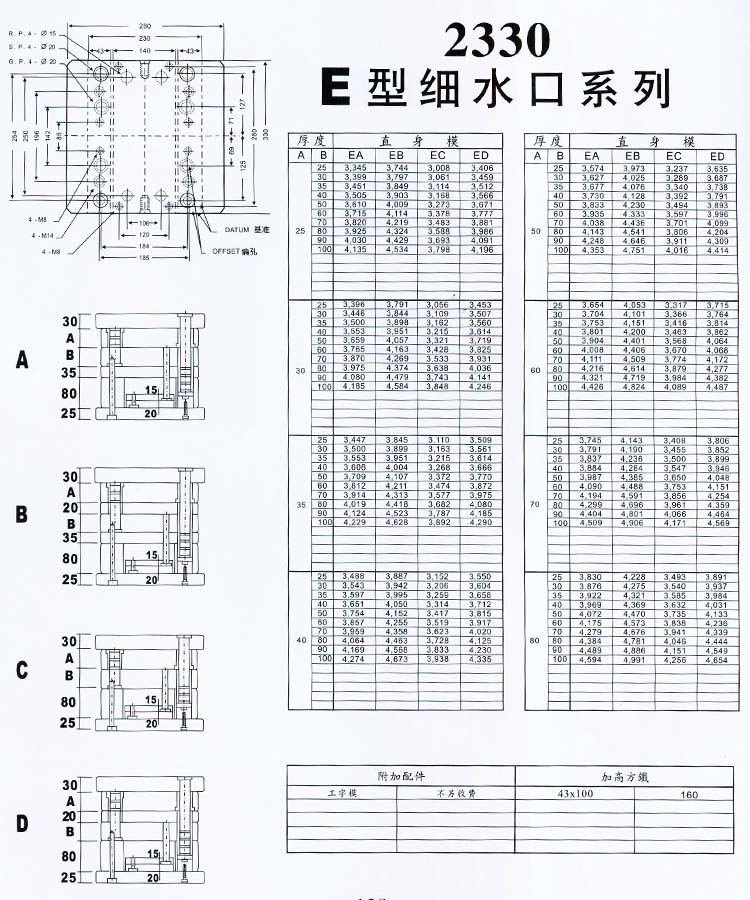 2330E型細水口系列