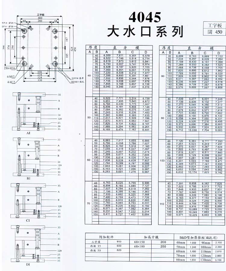 4045大水口系列